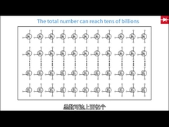 बहुमुखी माउंट प्रकार के साथ पूर्ववर्धक के लिए कुशल सतह माउंट सर्किट चिप